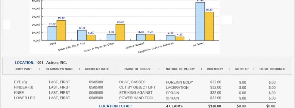 Workers Compensation Insurance Injury Report