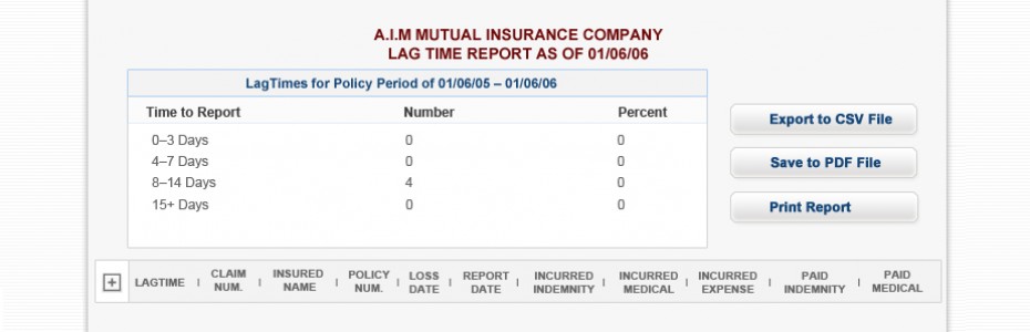 Workers Compensation Insurance Broker Dashboard