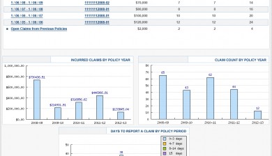 Information Dashboard for Extranet or Secure Portal