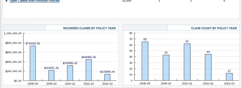 Information Dashboard for Extranet or Secure Portal