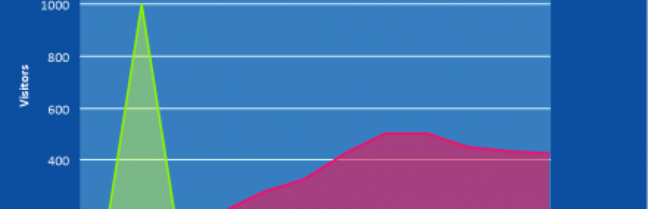 Compare SEO and PPC Costs and Results