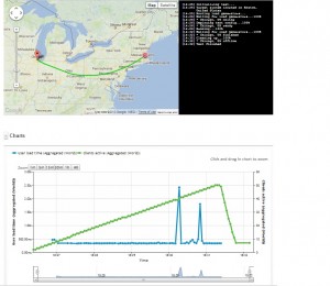 eCommerce software speed and load test