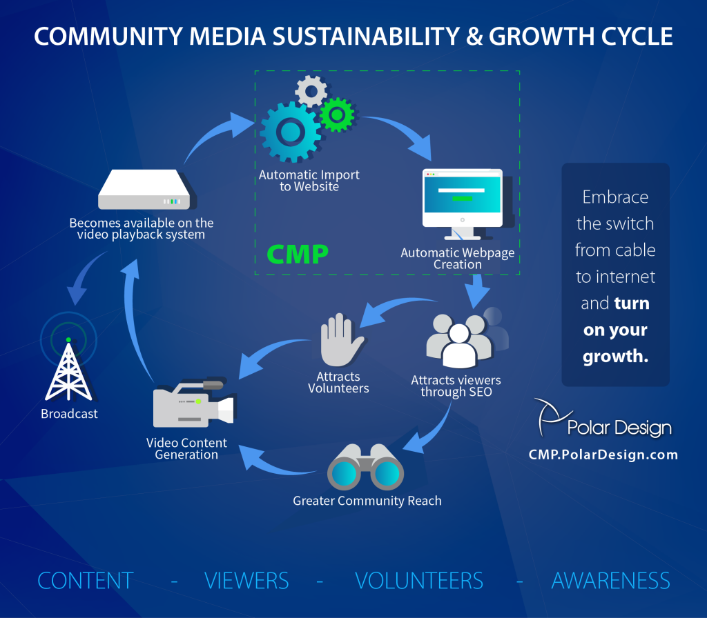 Community Media Platform-СMP-01