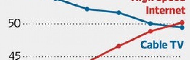 Cord Cutting Trend