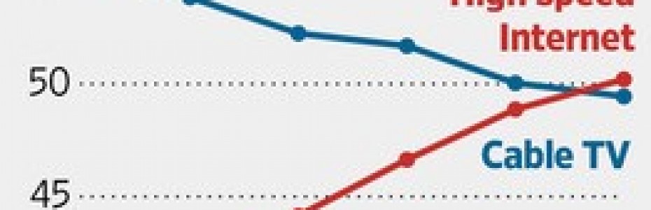 Cord Cutting Trend