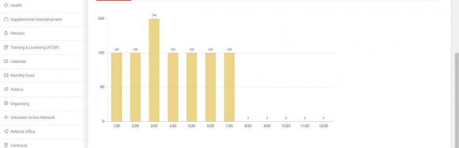 Local478 Dashboard Eligibility